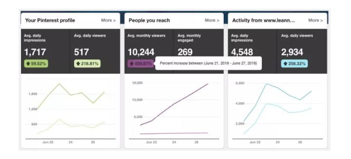 Pinterest traffic