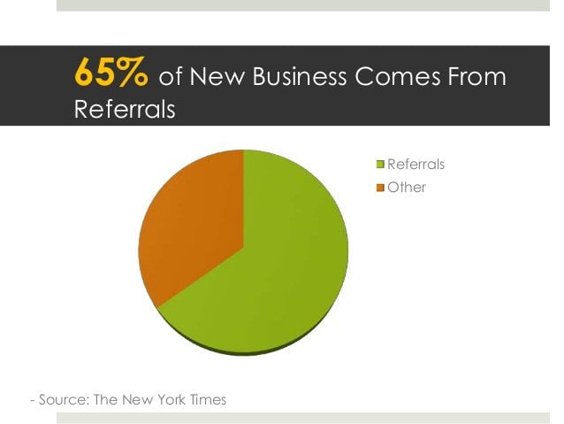 Referrals for new business