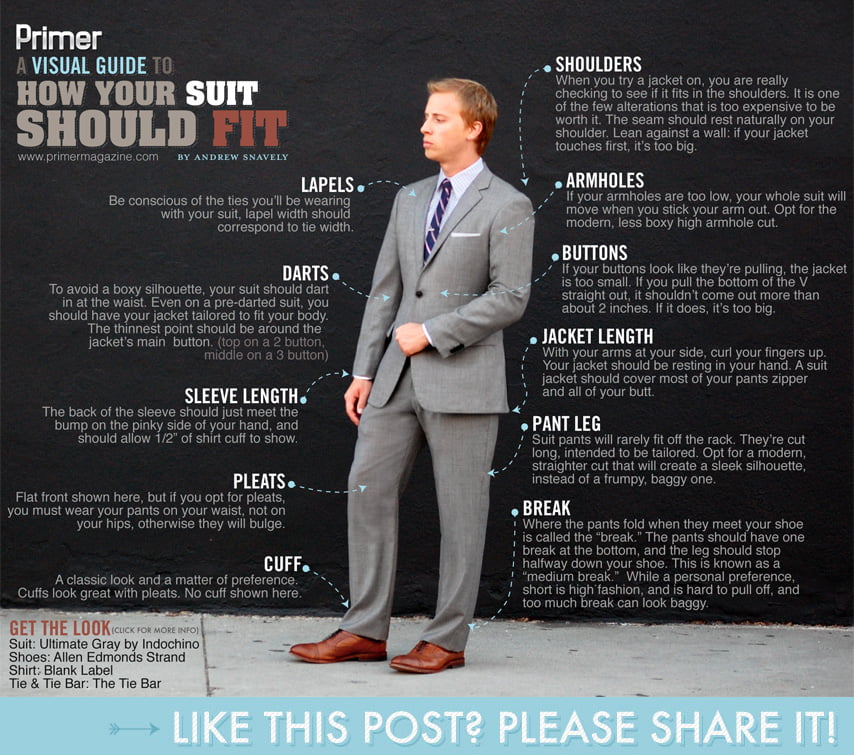 How a suit should fit