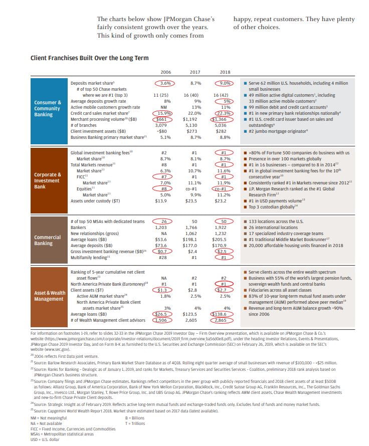 JP Morgan data