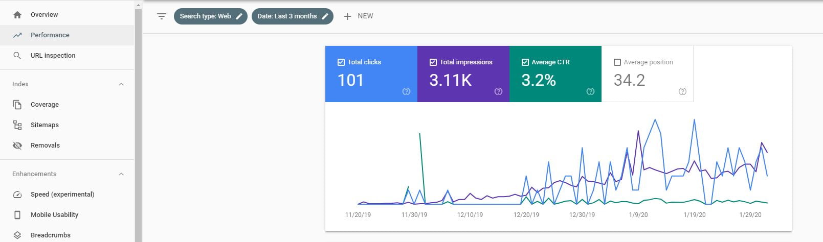 Search console performance