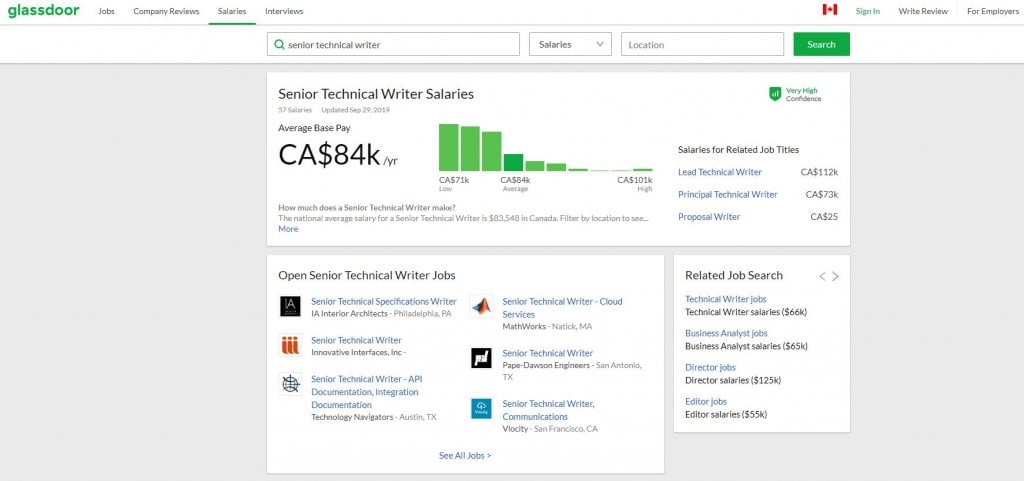 technical-writer-salary-how-much-does-a-technical-writer-make