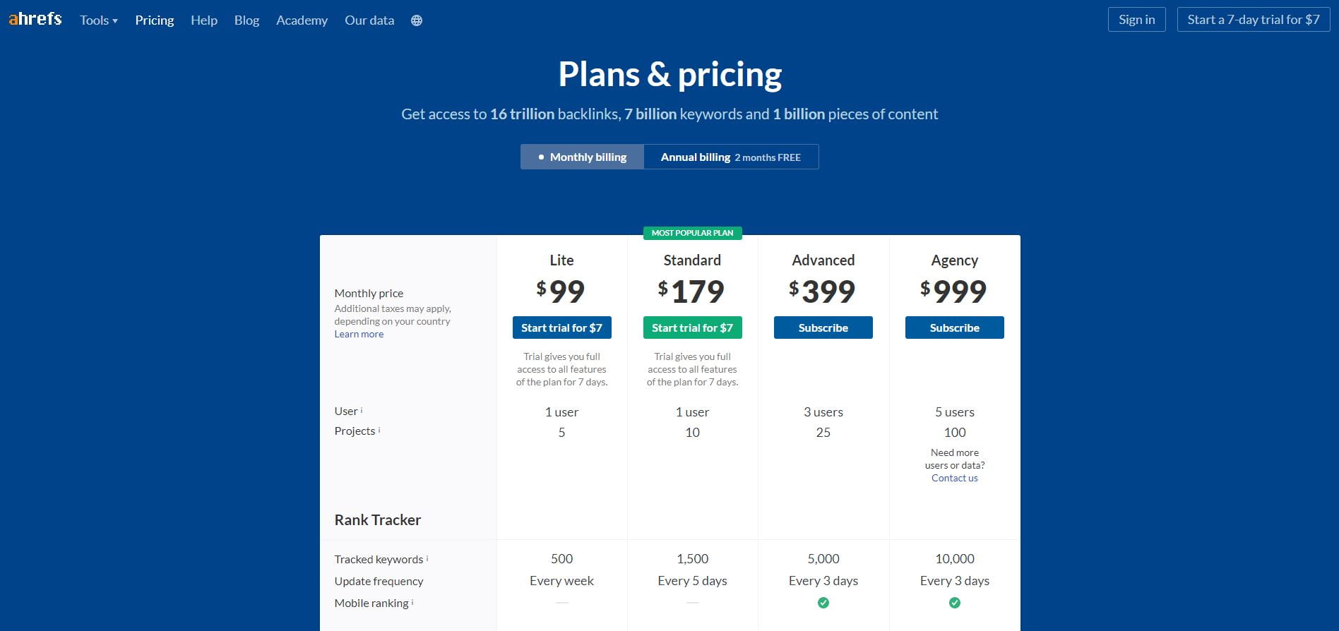 Ahrefs pricing