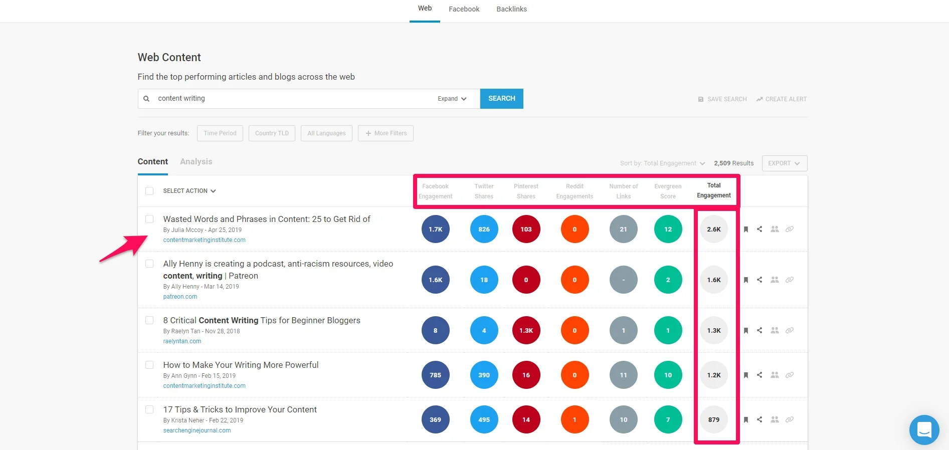 BuzzSumo search results