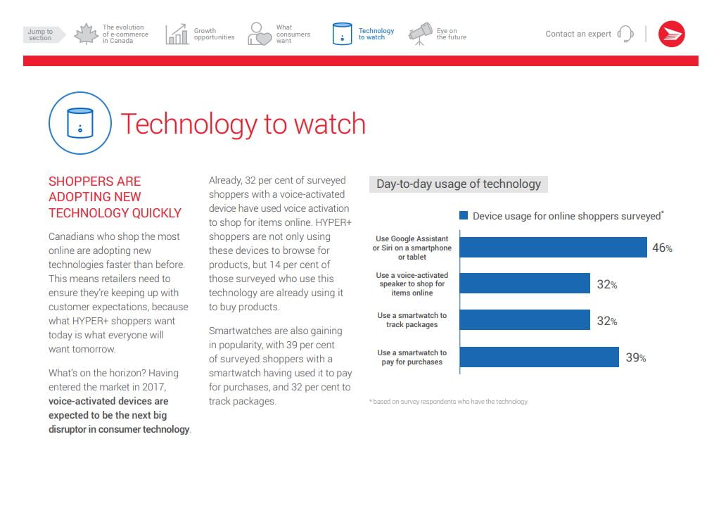 Ecommerce market report example