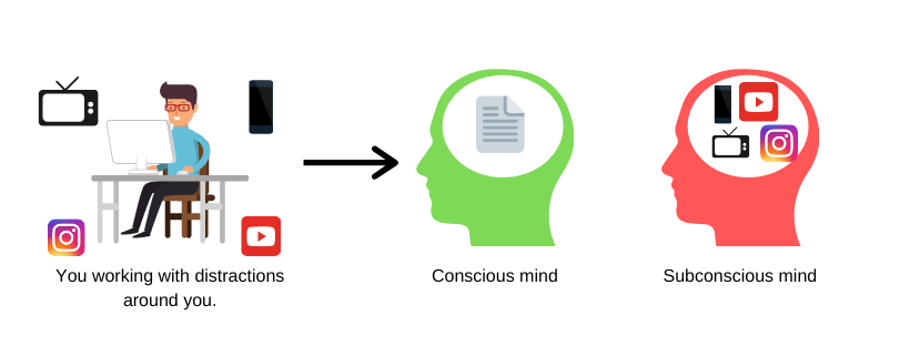 Conscious and subconscious