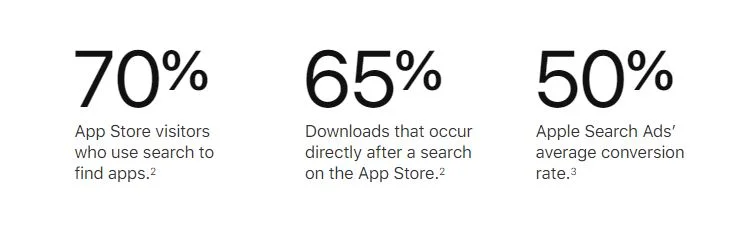 App store stats