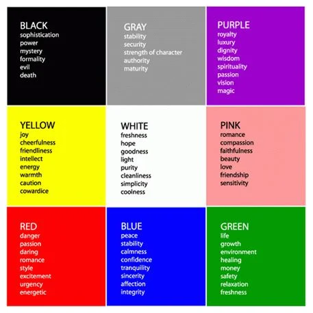 Colors and their related emotions