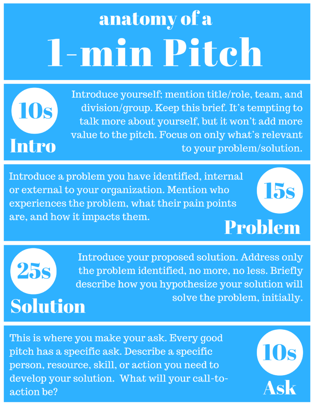 5 Minute Business Pitch Examples