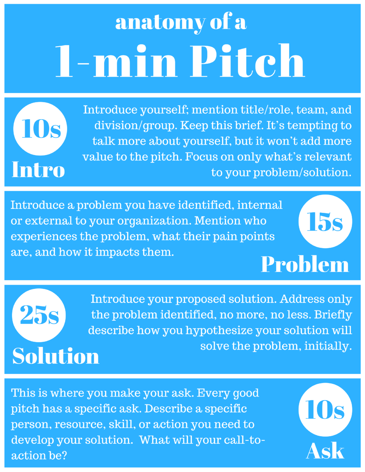 Elevator Pitch Examples For Students