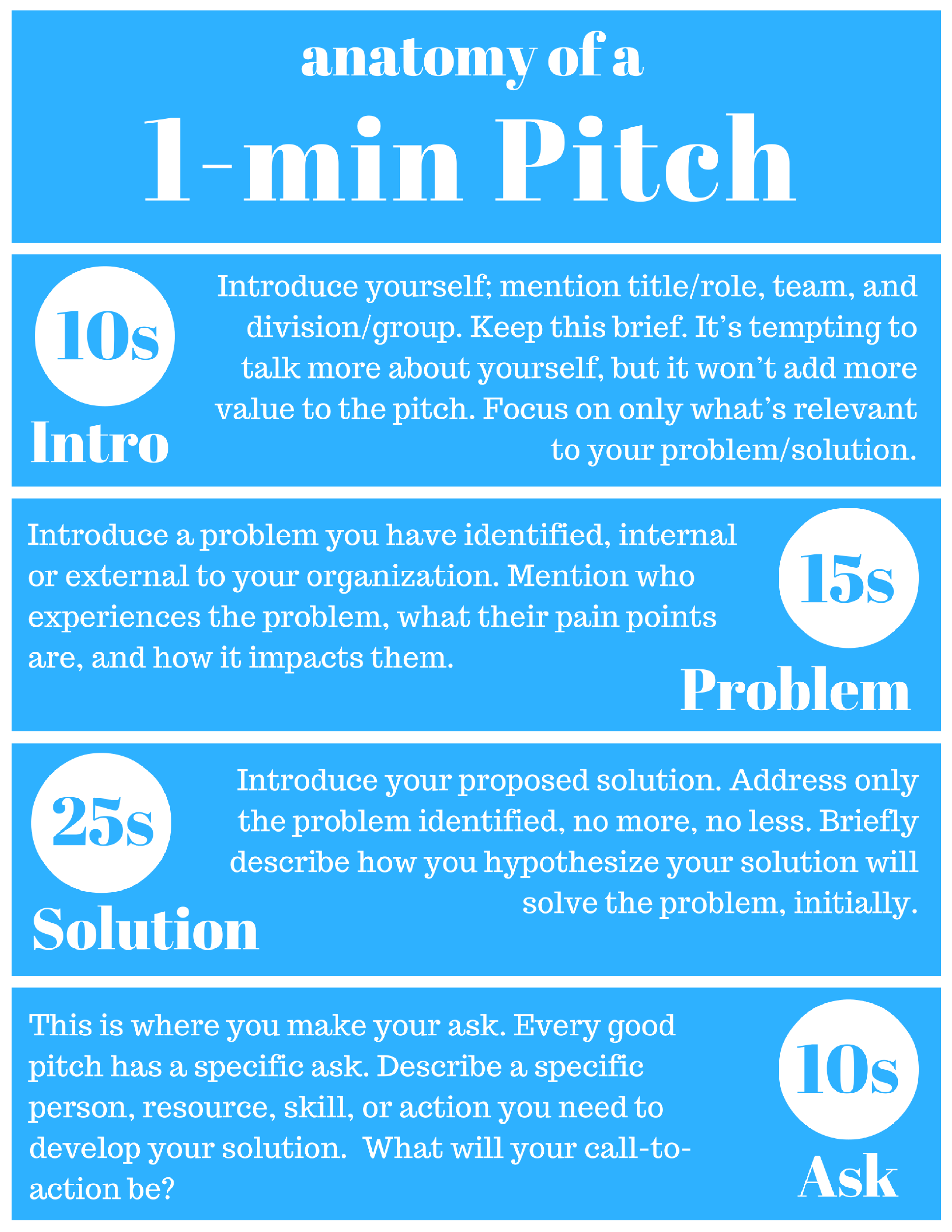 Elevator pitch template