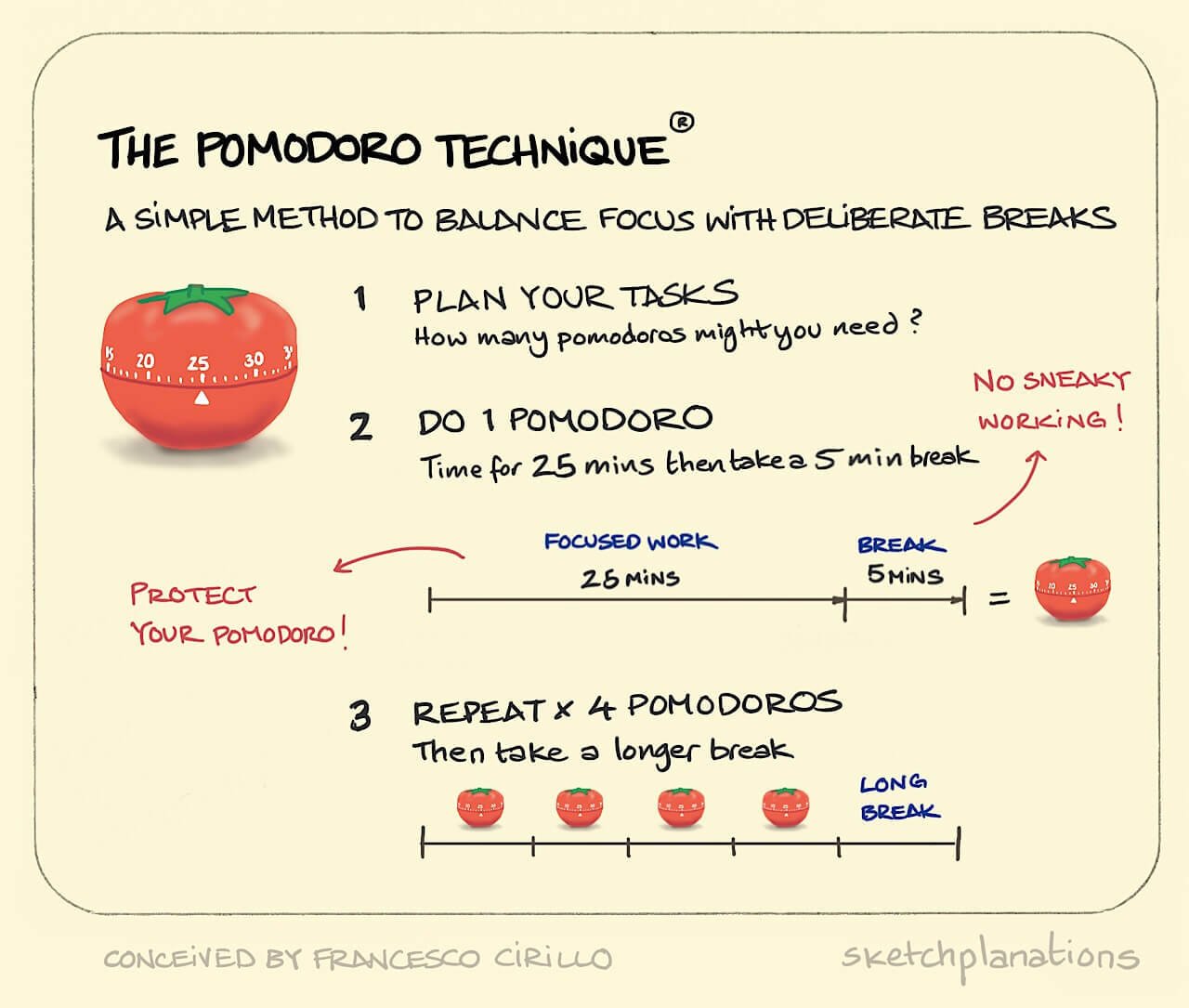 Pomodoro technique explained