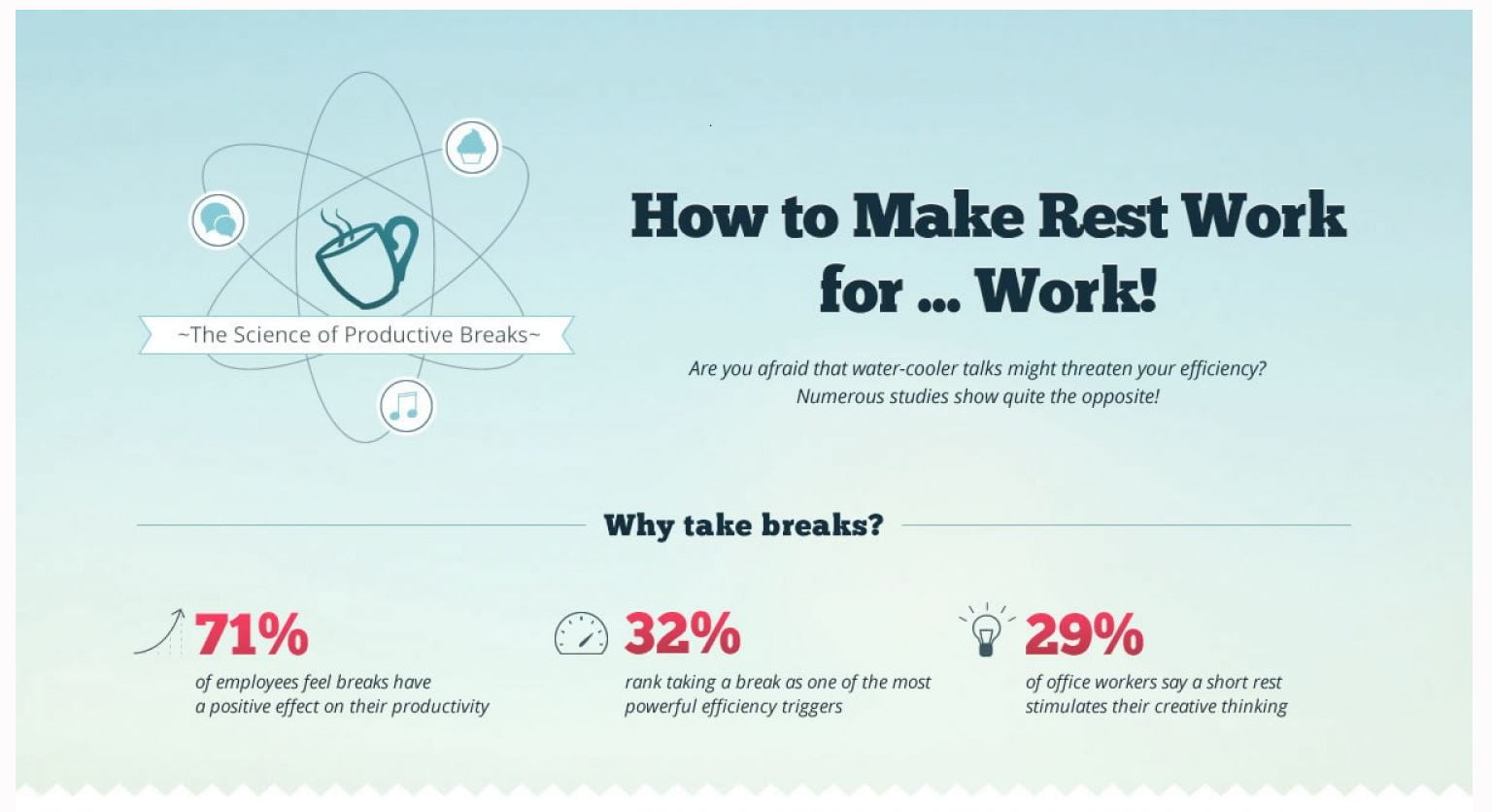 Productivity and taking breaks