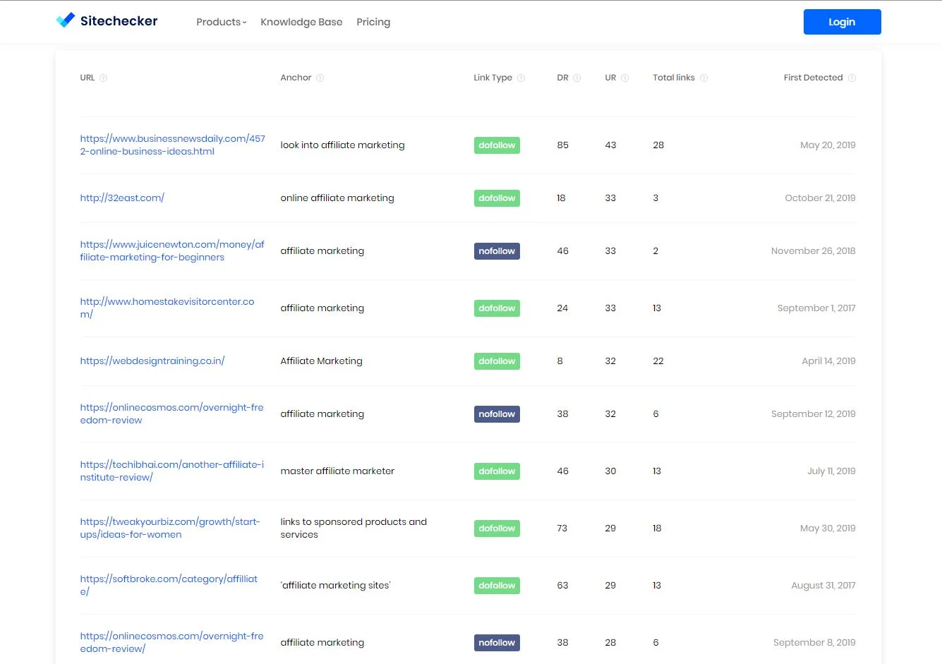 Sitechecker referring domains