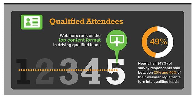 Webinar qualified attendees stats