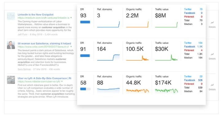 BuzzSumo vs Ahrefs A Buyers Comparison