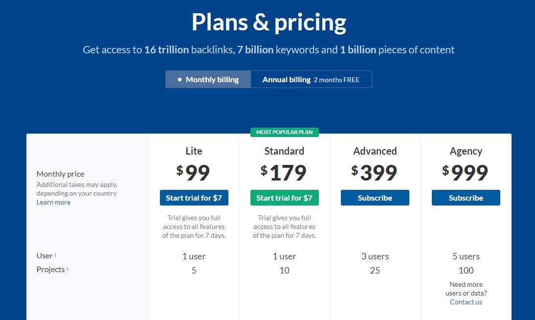 Ahrefs pricing plans