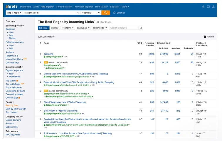 Ahrefs top pages