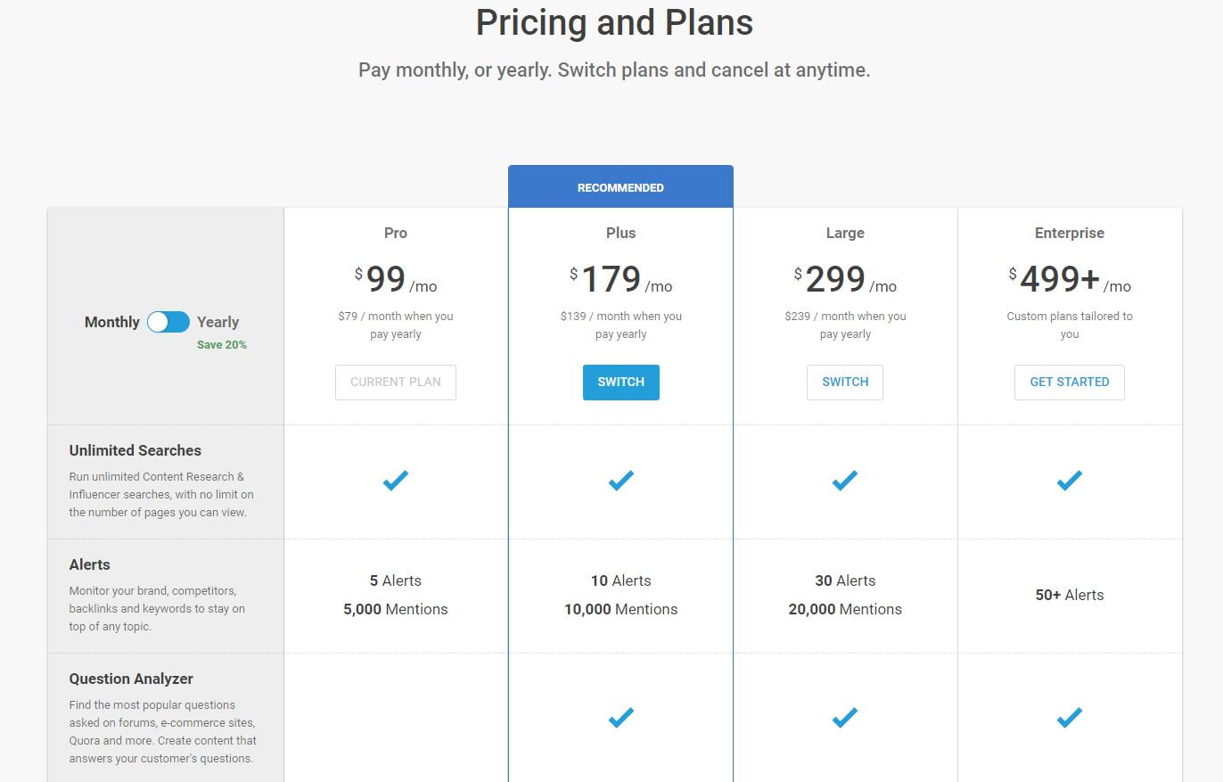 Buzzsumo pricing