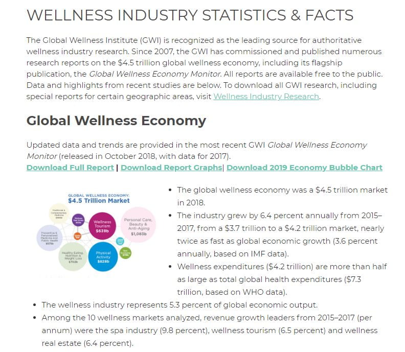 Statistics & Facts - Global Wellness Institute