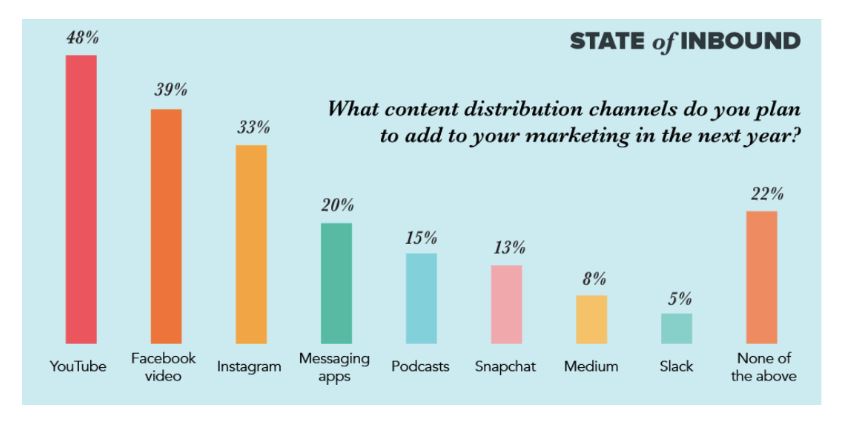 Rapporto sui canali di distribuzione dei contenuti