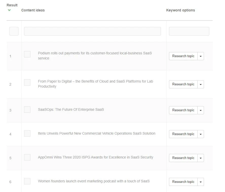 Content idea generator results