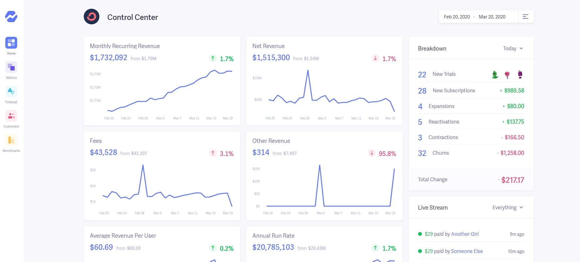 ConvertKit Baremetrics