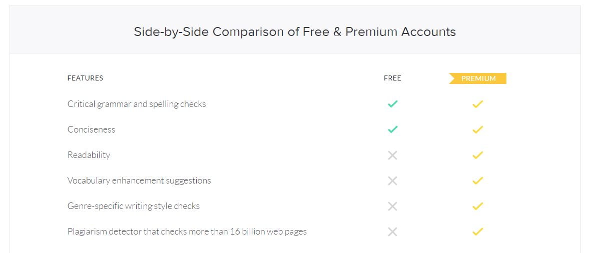 Grammarly account pricing