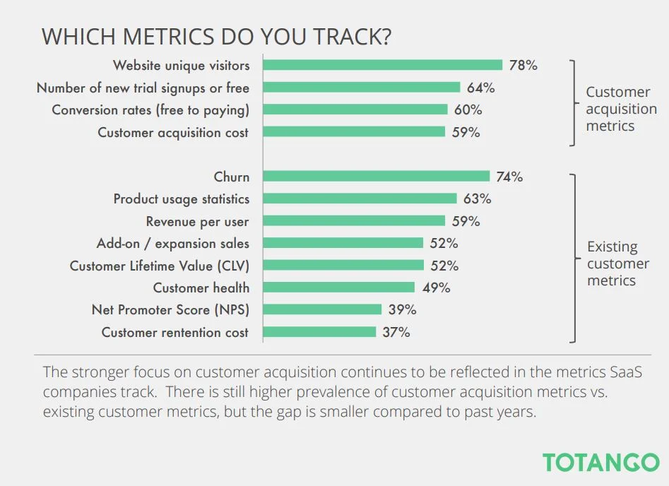 Most important startup metrics