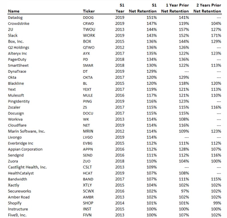 Net retention of companies