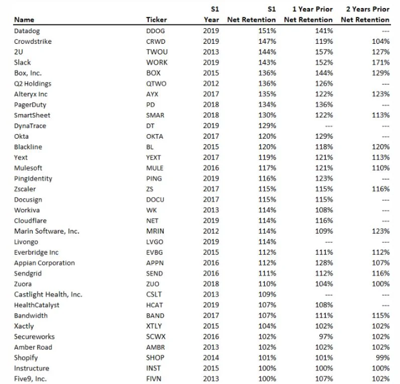 Net retention of companies