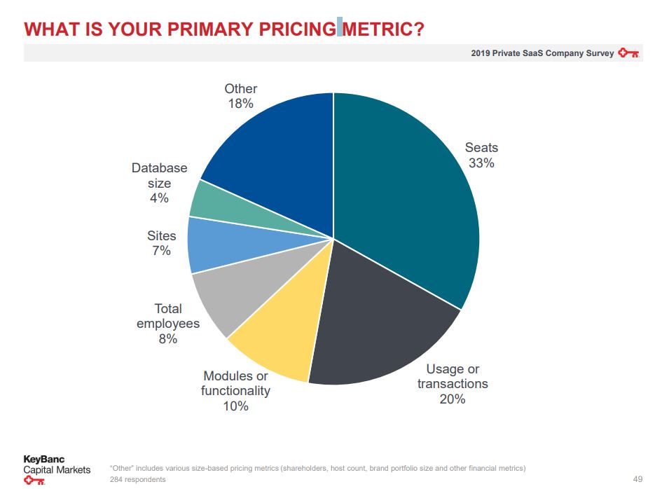 Primary pricing metric