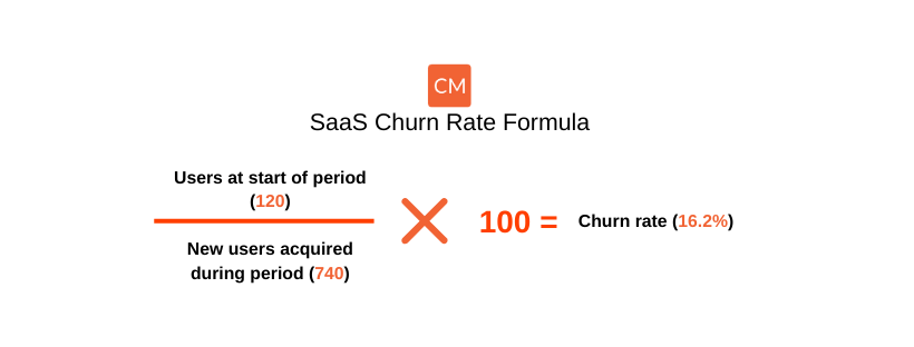 SaaS churn rate formula 1