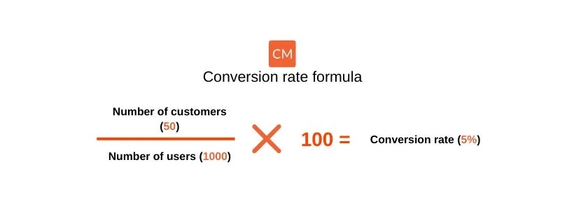 SaaS churn rate formula