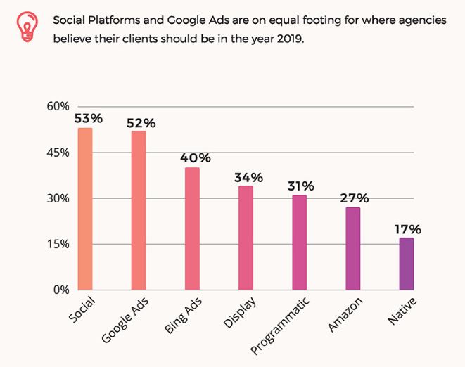 State of PPC