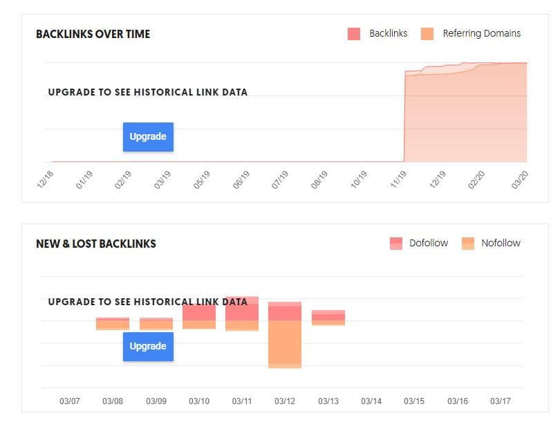 Pagina di backlink di Ubersuggerisci