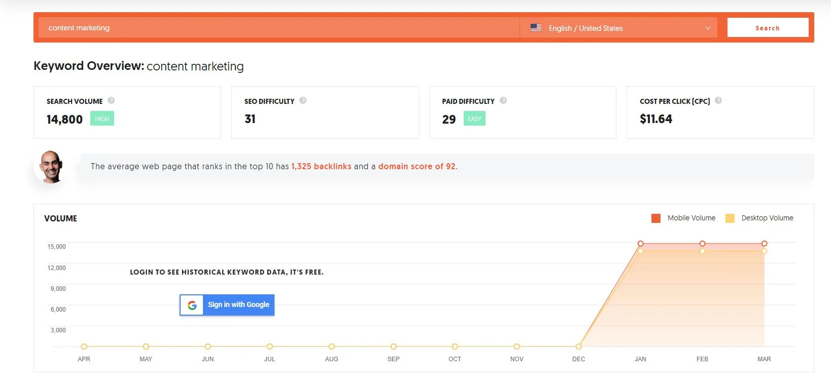 Ubersuggest content marketing results
