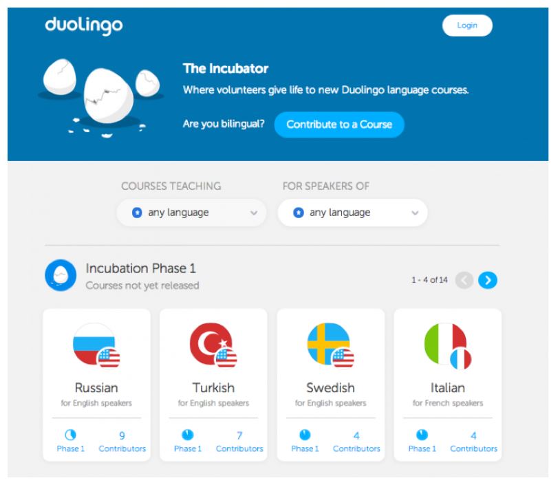 Duolingo contributors 1