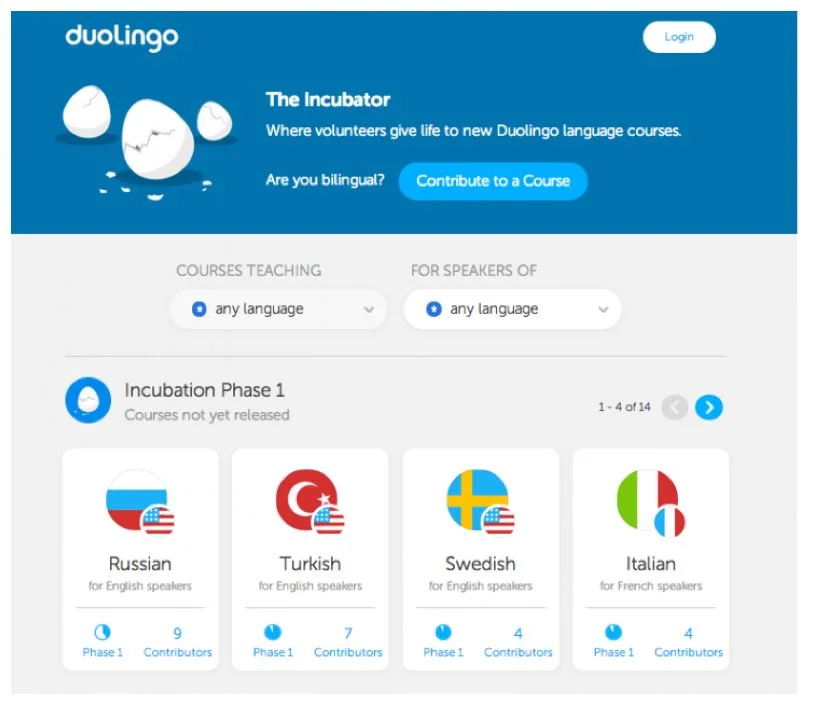 Duolingo contributors 1