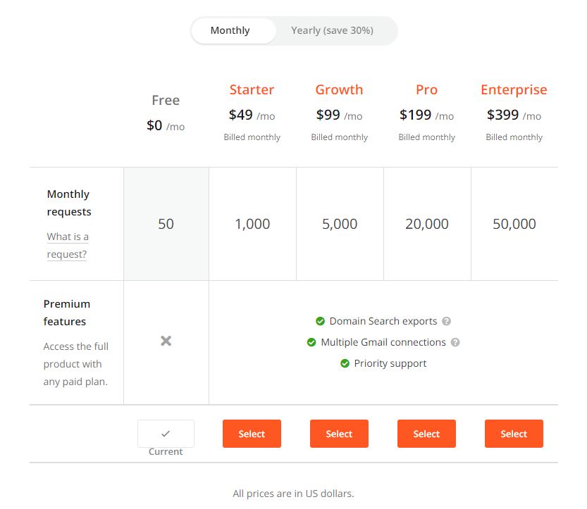 Hunter pricing table