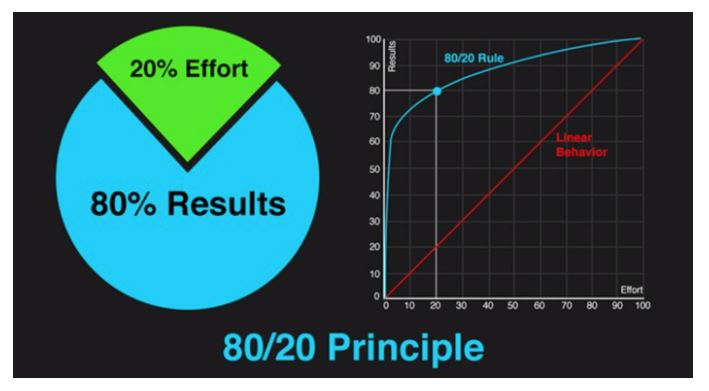 Paretos principle and graph