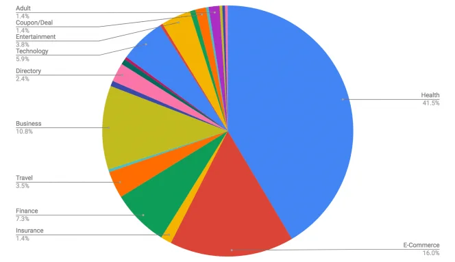 Affected websites 2
