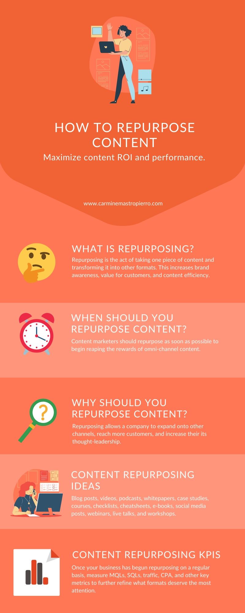 how to repurpose content