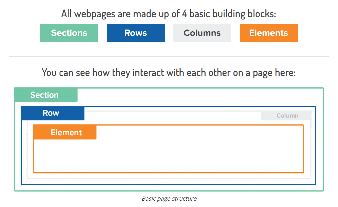ClickFunnels page structure