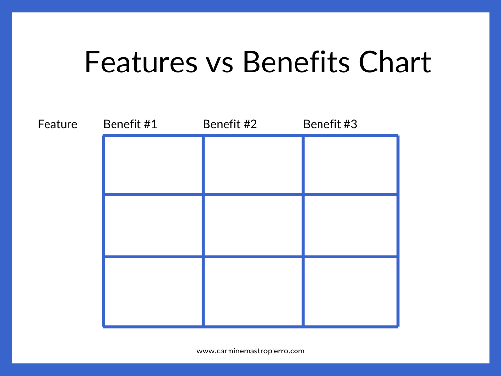 Unveiling the Power of Your Product: A Guide to Effective Feature & Benefit Communication