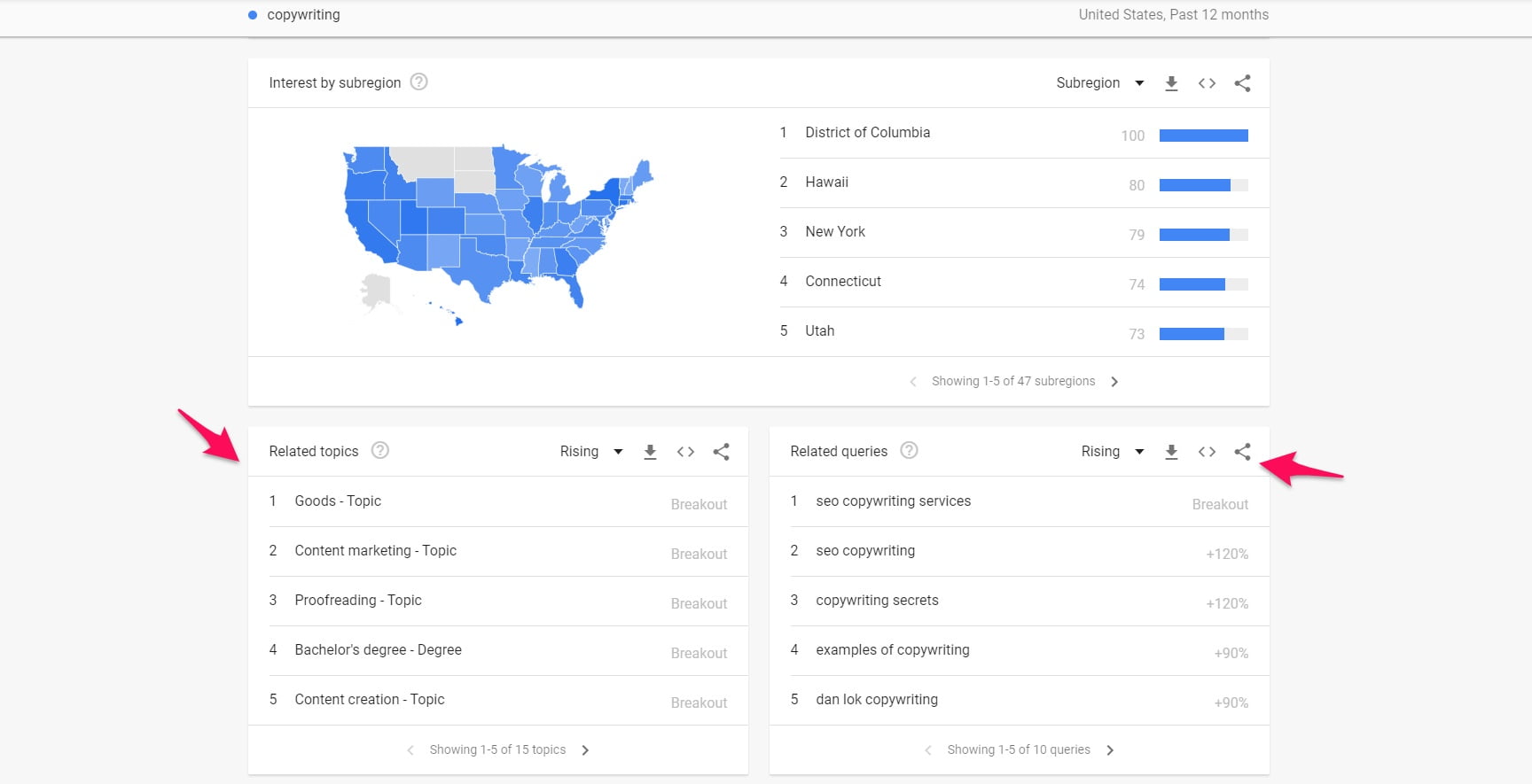 Google Trends related queries 1