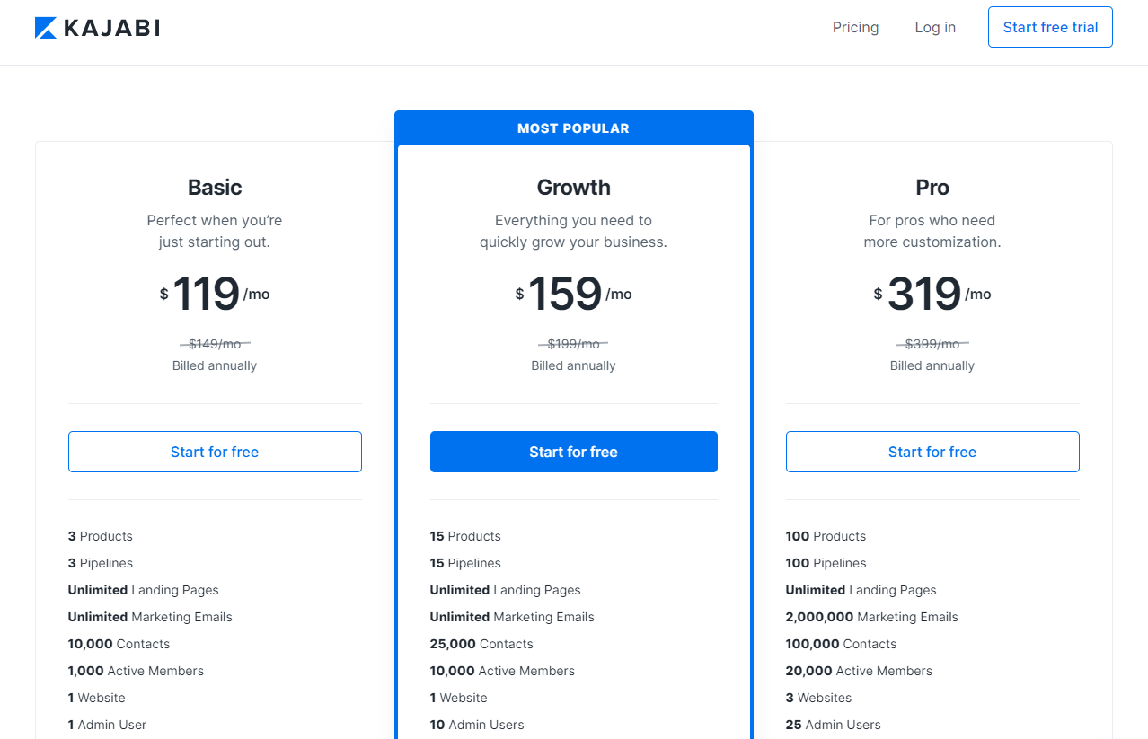 Kajabi pricing