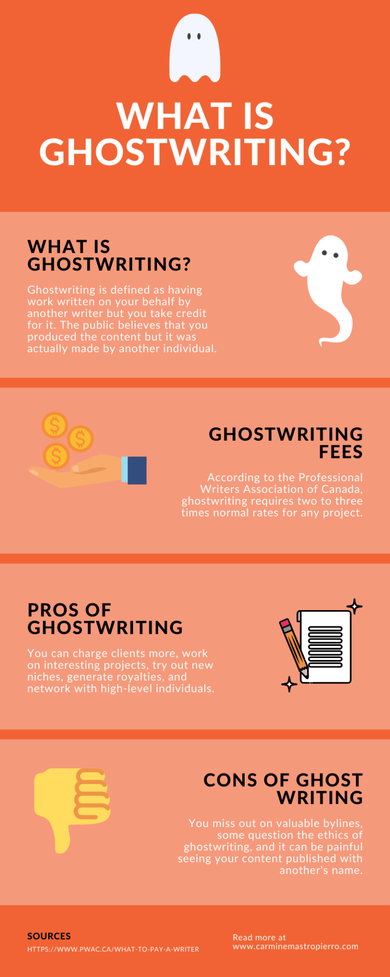 What Is Ghostwriting? Everything You Need To Know - Carmine Mastropierro