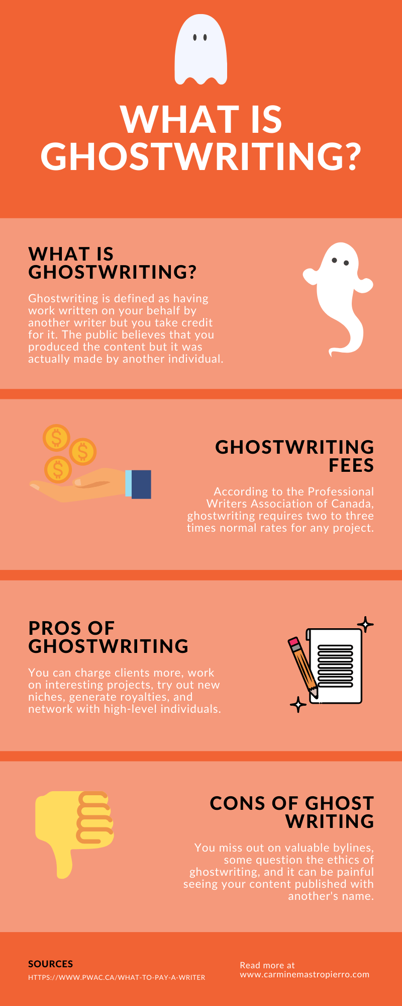 ghostwriting traduccion español