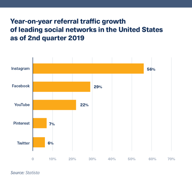 Twitter referral traffic